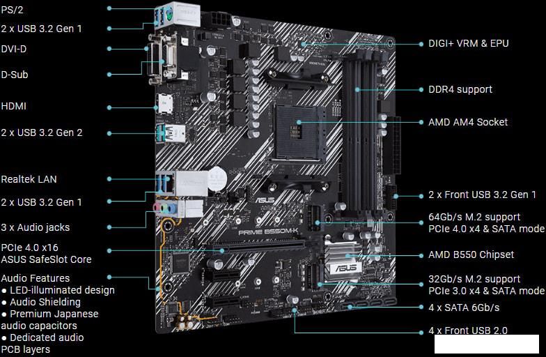 Материнская плата ASUS PRIME B550M-K