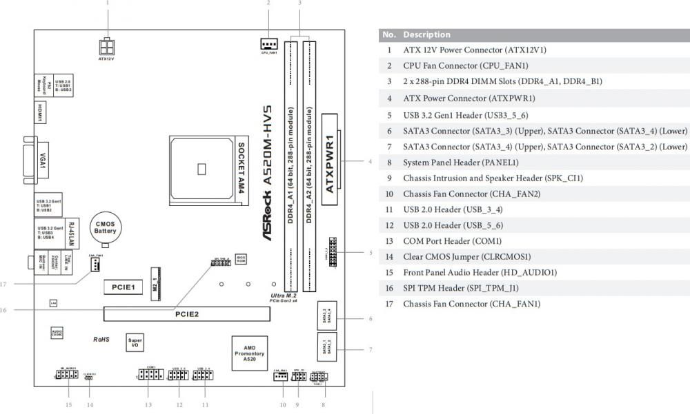Материнская плата ASRock A520M-HVS