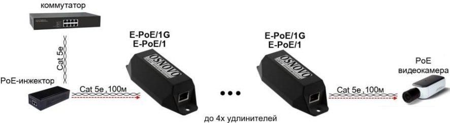 Коннектор-соединитель Osnovo E-PoE/1G