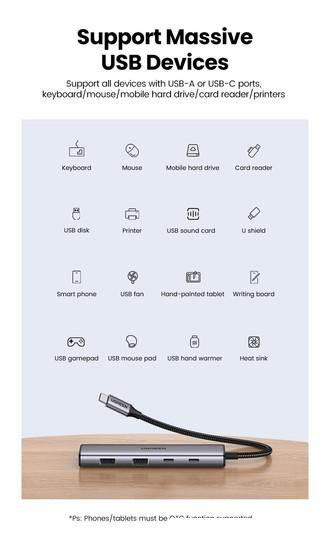 USB-хаб Ugreen CM473 15395