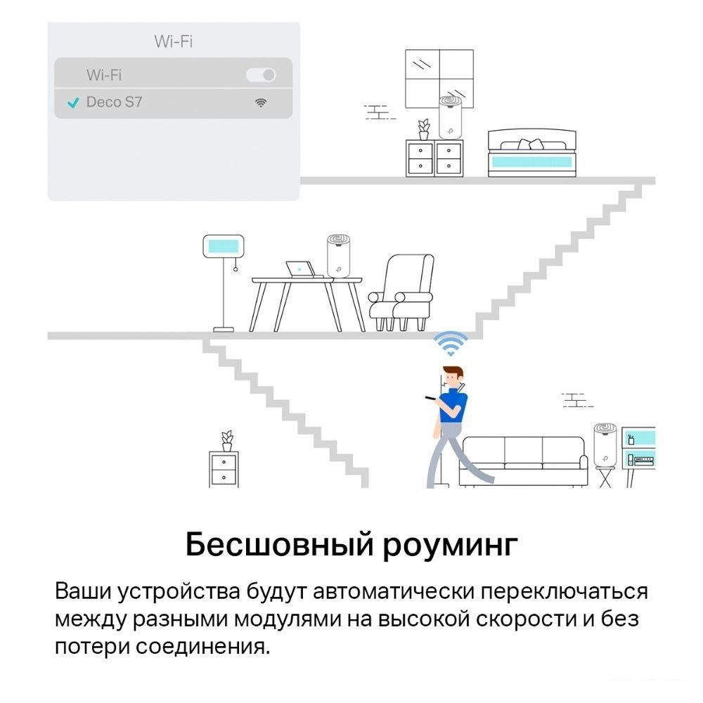 Wi-Fi система TP-Link Deco S7 (3 шт)