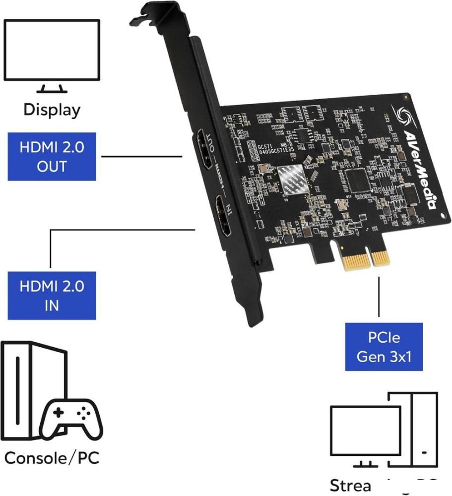 Карта видеозахвата AverMedia Live Streamer Ultra HD GC571