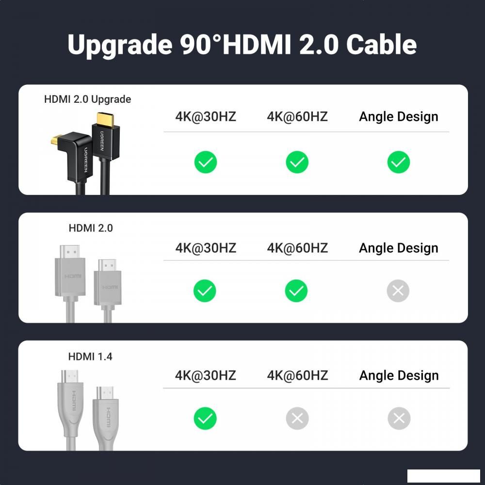 Кабель Ugreen HD103 10173 HDMI - HDMI