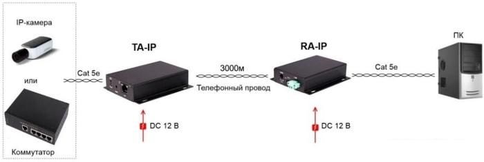 Удлинитель по витой паре Osnovo TA-IP+RA-IP