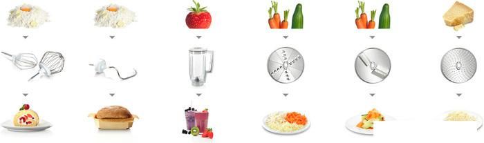Кухонная машина Bosch MUM58720