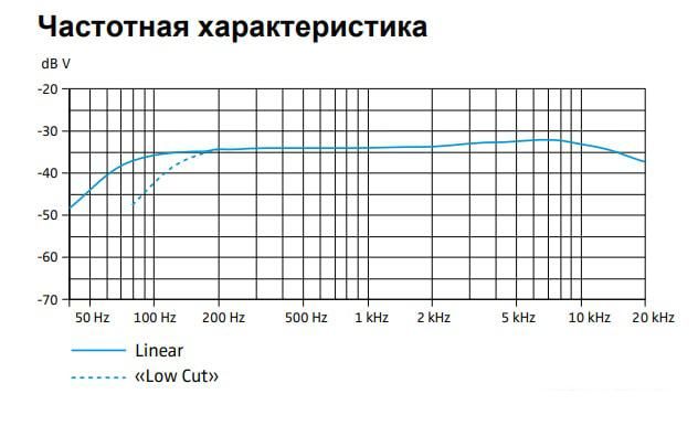 Проводной микрофон Sennheiser MKE 600