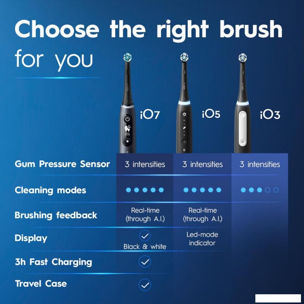 Электрическая зубная щетка Oral-B iO 3 iOG3.1A6.0 (черный)