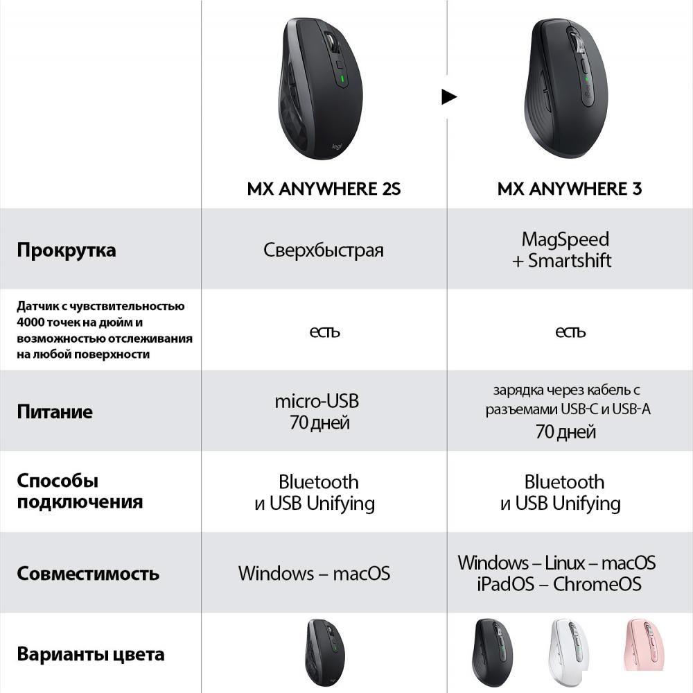 Мышь Logitech MX Anywhere 3 (розовый)