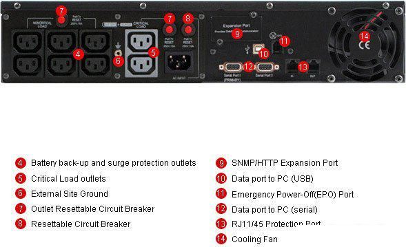 Источник бесперебойного питания CyberPower PR1500 LCD 2U (PR1500ELCDRT2U)