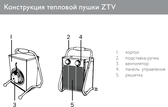 Электрическая тепловая пушка ZILON ZTV-24