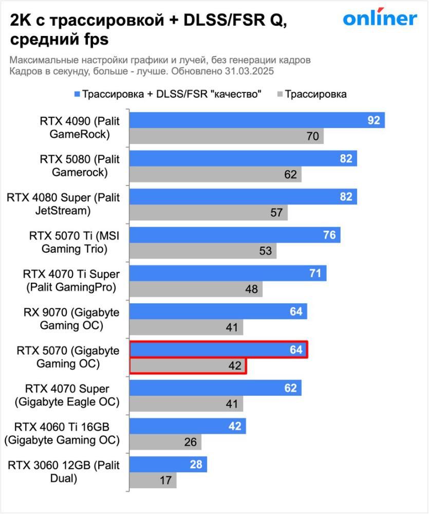 Видеокарта Palit GeForce RTX 5070 Infinity 3 OC NE75070S19K9-GB2050S