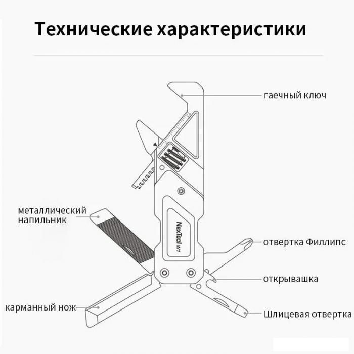 Мультитул NexTool Light Duty Wrench W1 NE20238