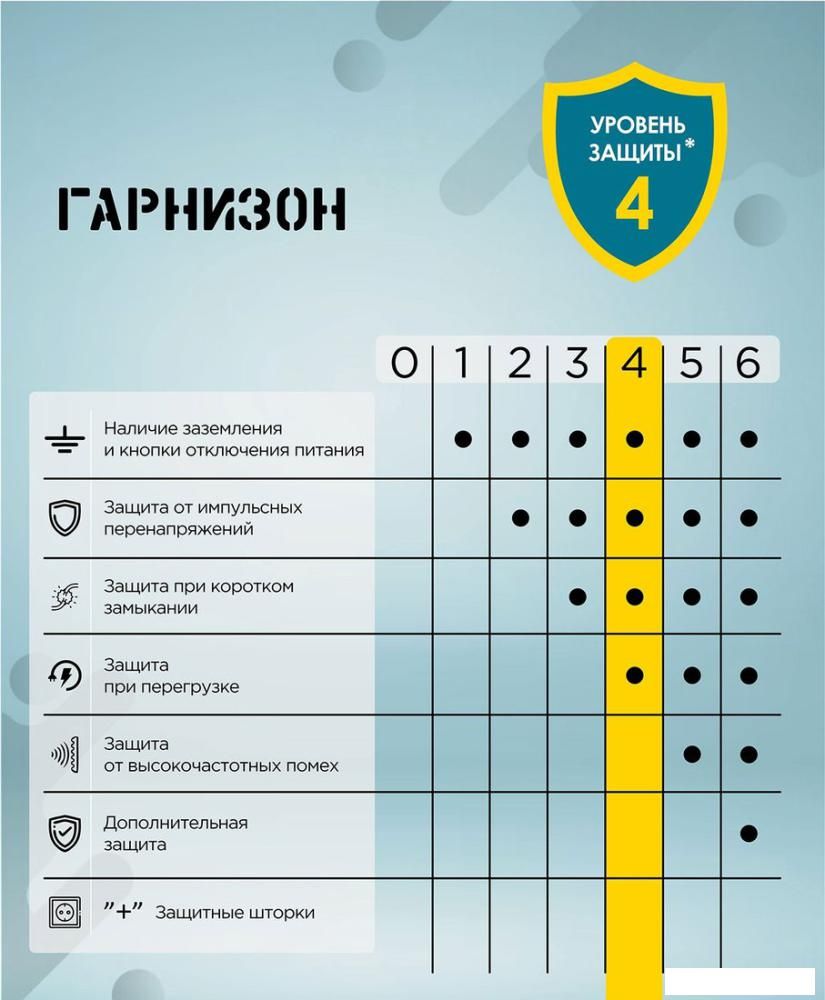 Сетевой фильтр Гарнизон EHLB-3