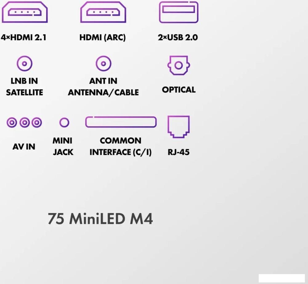 MiniLED телевизор Haier 75 MiniLED M4