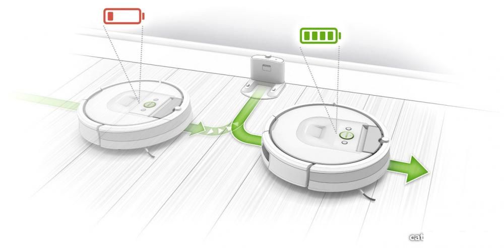 Робот-пылесос iRobot Roomba 980