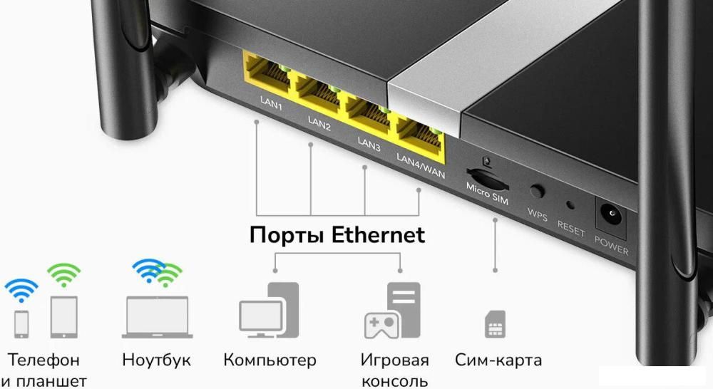 Беспроводные маршрутизаторы Cudy LT500 3.0