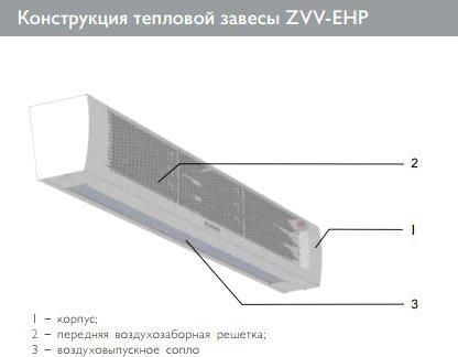 Тепловая завеса ZILON ZVV-1.5E18HP