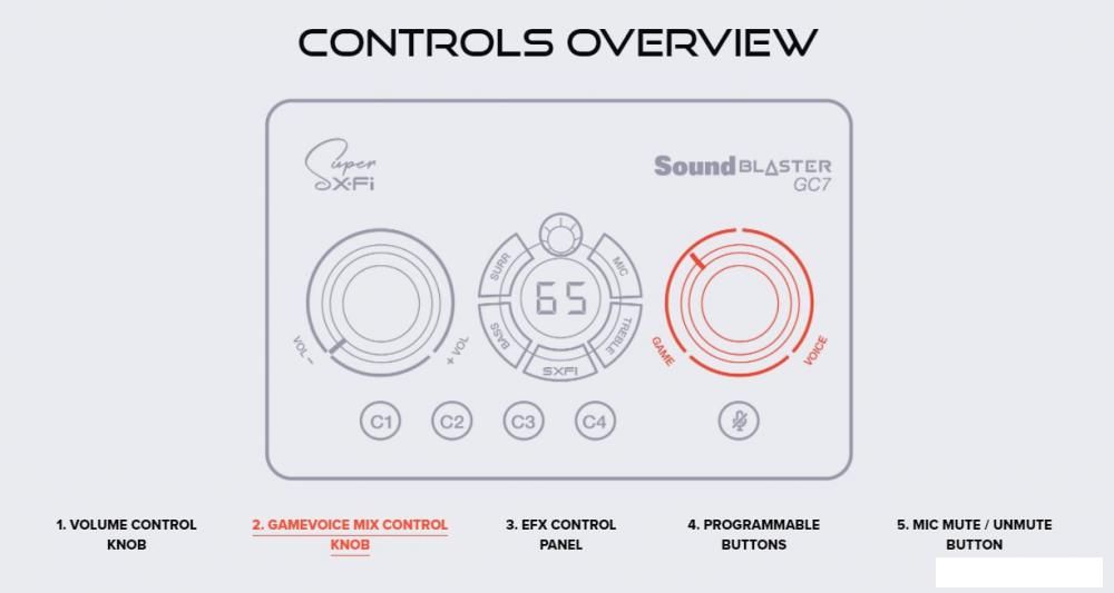 Внешняя звуковая карта Creative Sound Blaster GC7