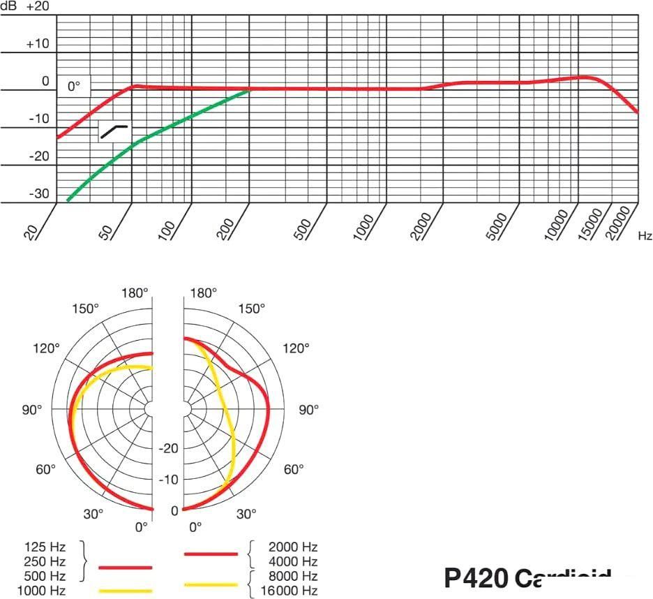 Проводной микрофон AKG P420 (черный)