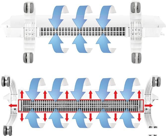 Отопительный модуль конвектора Ballu Evolution Transformer BEC/EVU-1500