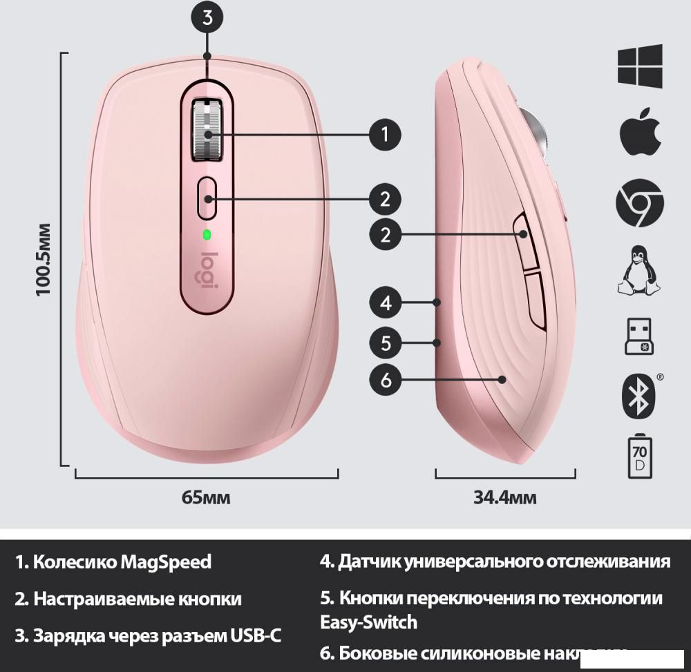 Мышь Logitech MX Anywhere 3 (розовый)