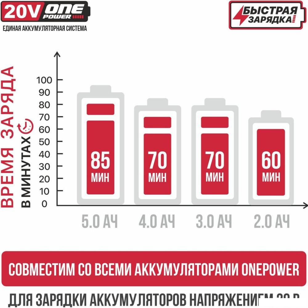 Зарядное устройство P.I.T. PH20-4.0A (6-21В)