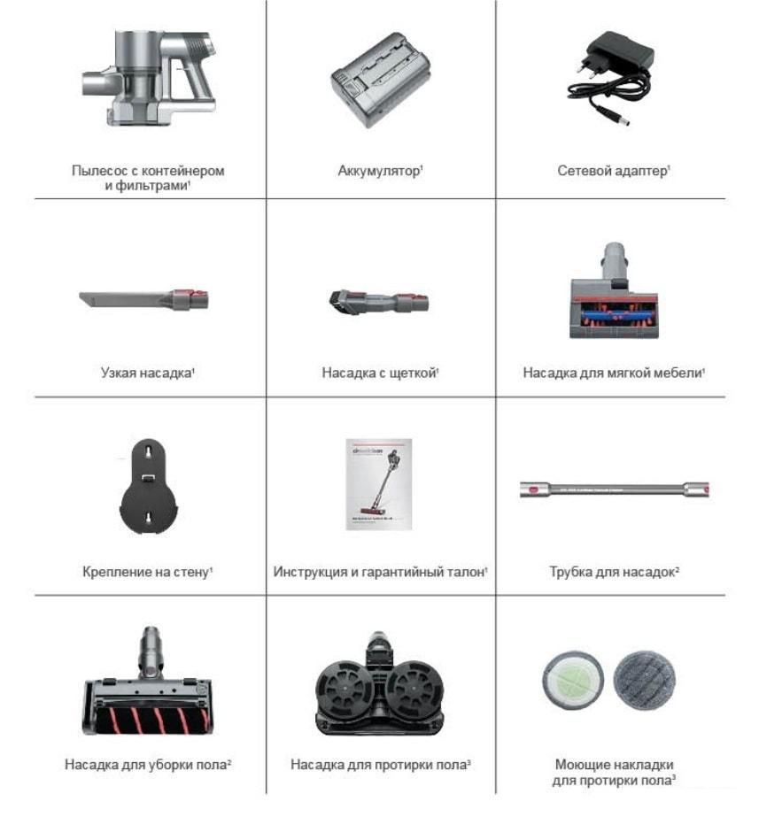 Пылесос Clever&amp;Clean HV-450 (5in1)