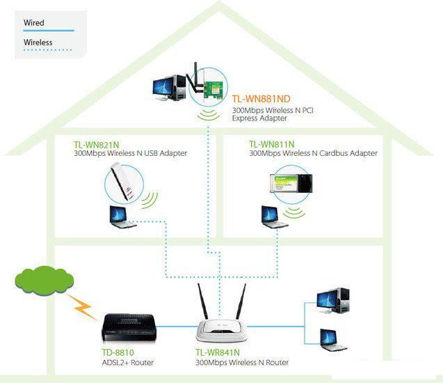 Wi-Fi адаптер TP-Link TL-WN881ND