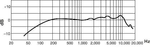 Проводной микрофон Shure WH20TQG