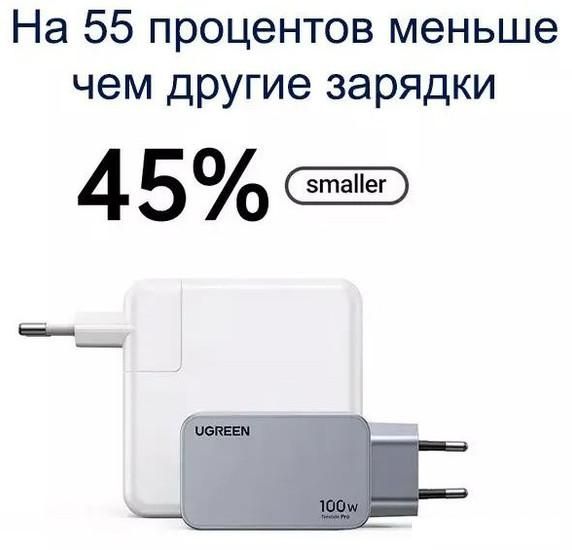 Сетевое зарядное Ugreen X757 25874