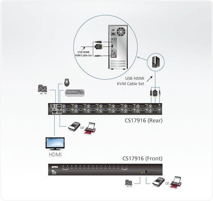 KVM переключатель Aten CS17916-AT-G