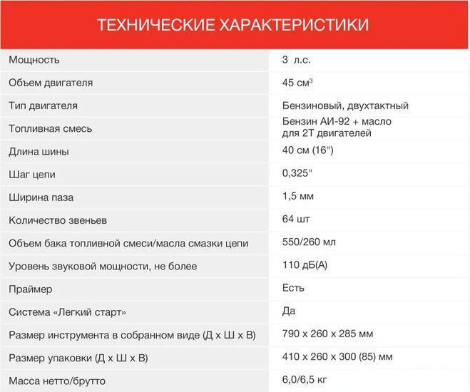 Бензопила StarWind SG-4516