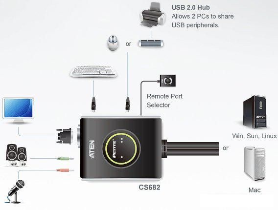 KVM переключатель Aten CS682-AT