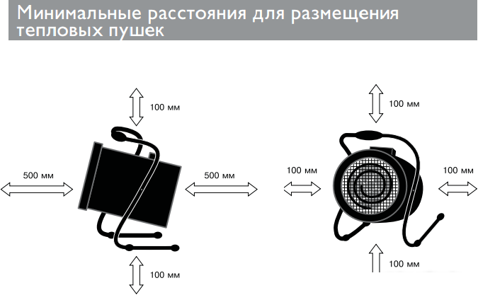 Электрическая тепловая пушка ZILON ZTV-9C