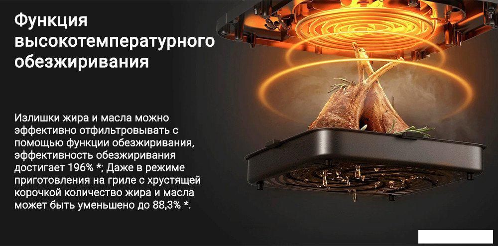 Аэрофритюрница Xiaomi Smart Air Fryer 6.5L MAF10 (международная версия, белый)