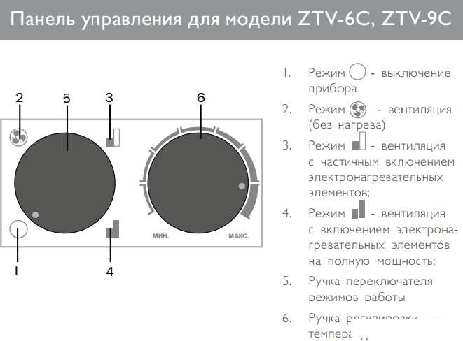 Электрическая тепловая пушка ZILON ZTV-9C