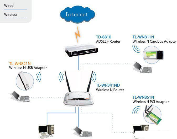 Wi-Fi адаптер TP-Link TL-WN821N