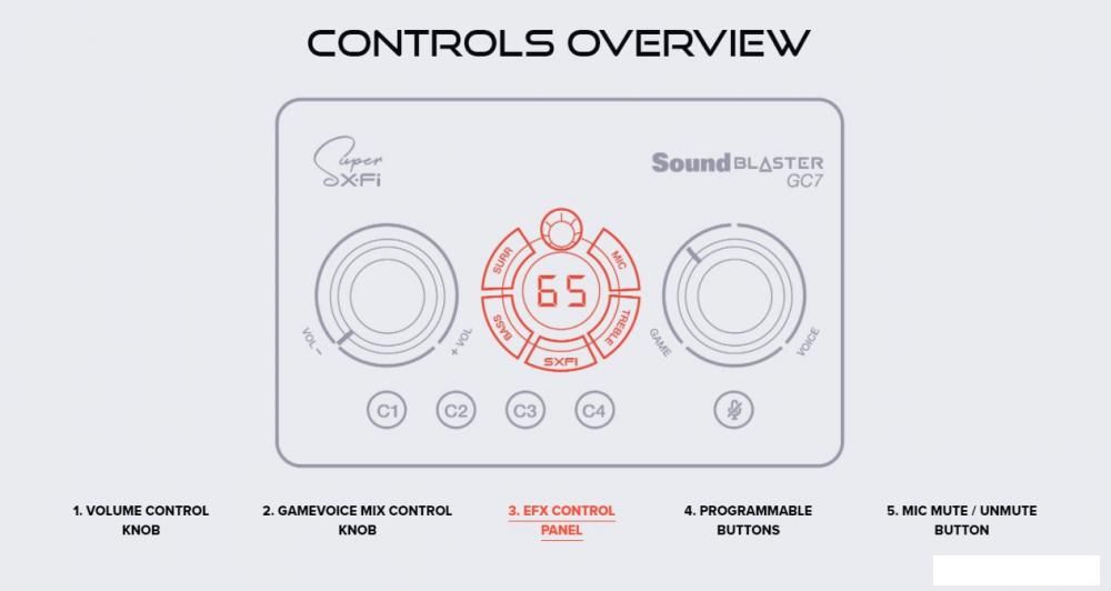 Внешняя звуковая карта Creative Sound Blaster GC7