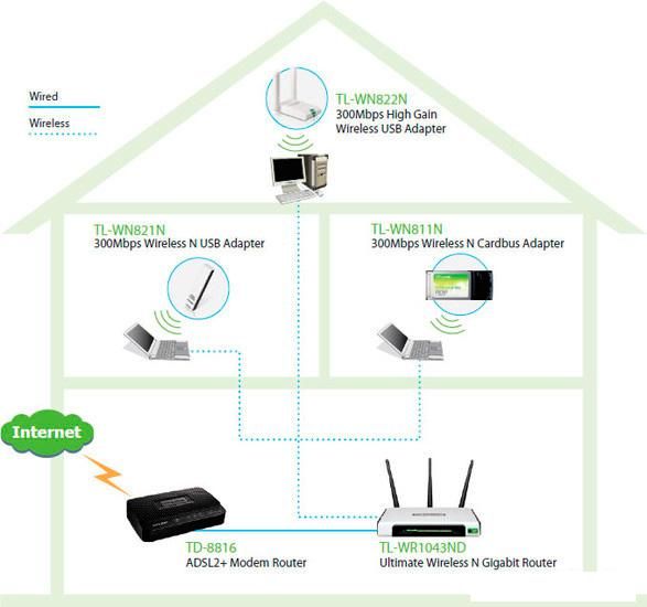 Wi-Fi адаптер TP-Link TL-WN822N