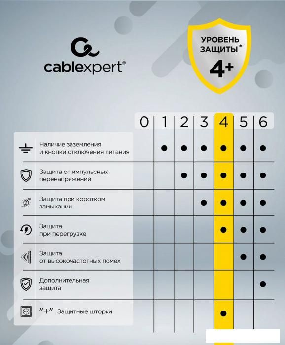 Сетевой фильтр Cablexpert TWR-5-U4-W-2