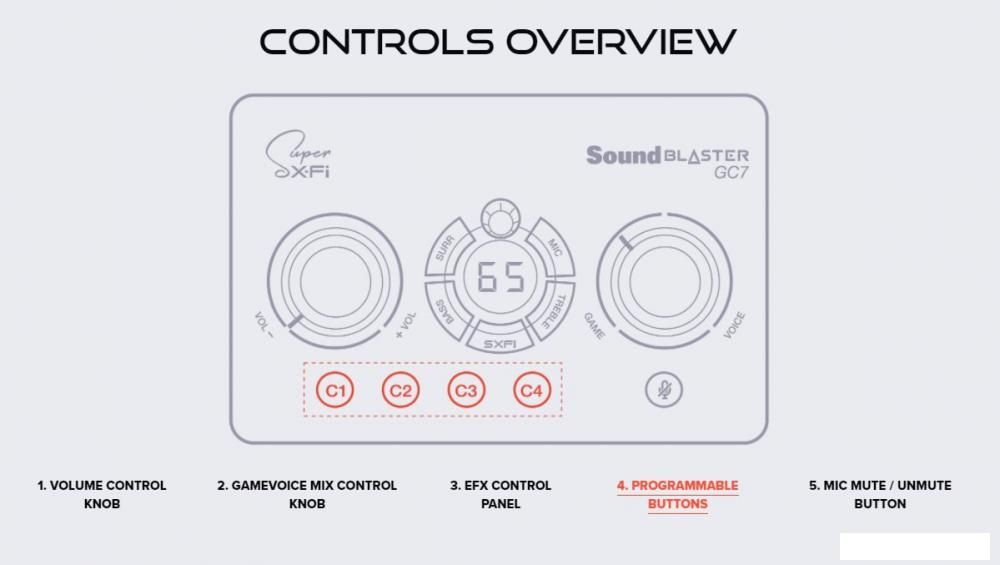 Внешняя звуковая карта Creative Sound Blaster GC7