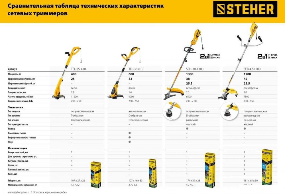Триммер Steher TEL-25-410