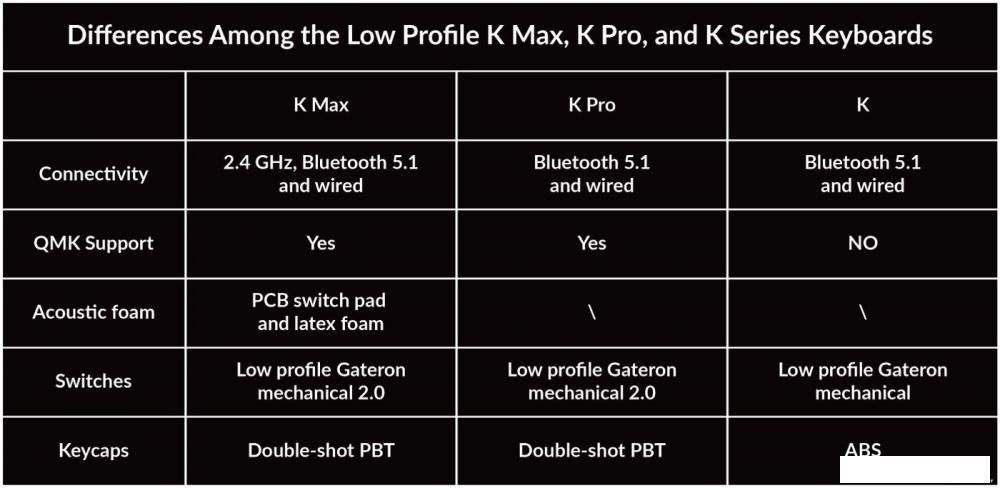 Клавиатура Keychron K13 Pro RGB K13P-H1-RU (Gateron Low Profile Red)