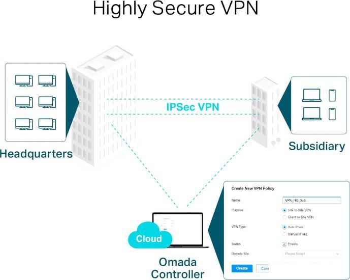 Маршрутизатор TP-Link TL-ER7206