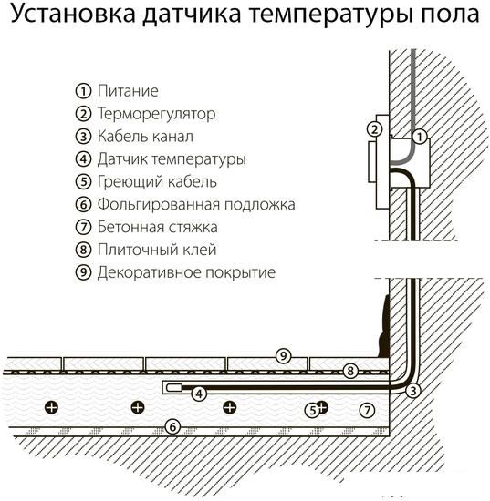 Терморегулятор Werkel W1151101 a051133
