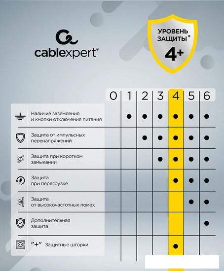 Сетевой фильтр Cablexpert CUBE-3-U4-B-1.5