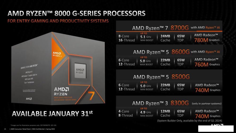 Процессор AMD Ryzen 5 8500G