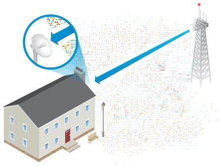 Радиомост Ubiquiti PowerBeam [PBE-M5-300]