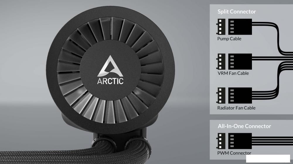 Жидкостное охлаждение для процессора Arctic Liquid Freezer III 280 A-RGB Black ACFRE00143A