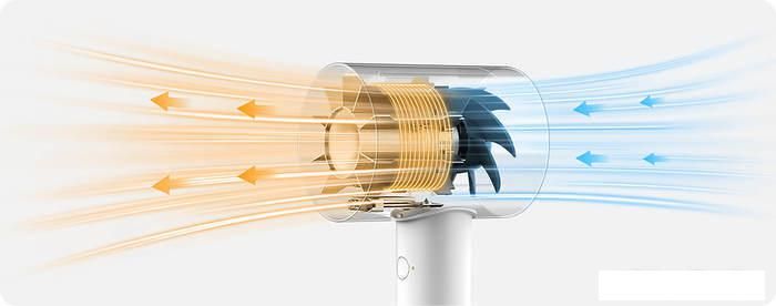 Фен Xiaomi Water Ionic Hair Dryer H500 CMJ03LX (международная версия)